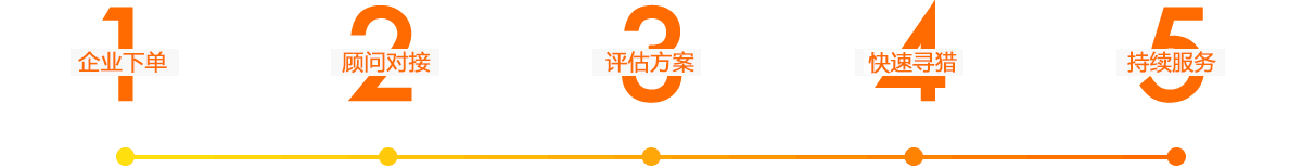 獵頭公司服務(wù)流程