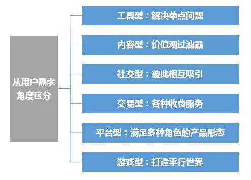 運營喵必知的產品那些事 職業演化與關鍵詞解析——妙傳索思知食平臺探索